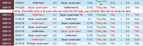 Bình luận, tỷ lệ cược Leverkusen vs Hoffenheim, 2:30 sáng ngày 16 tháng 12 - Ảnh 1