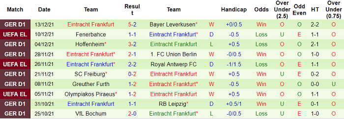 Cược góc M'gladbach vs Eintracht Frankfurt, 0:30 ngày 16 tháng 12 - Ảnh 2