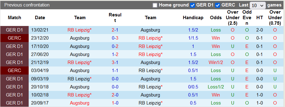 Bình luận, tỷ lệ cược Augsburg vs Leipzig, 2:30 sáng ngày 16 tháng 12 - Ảnh 3