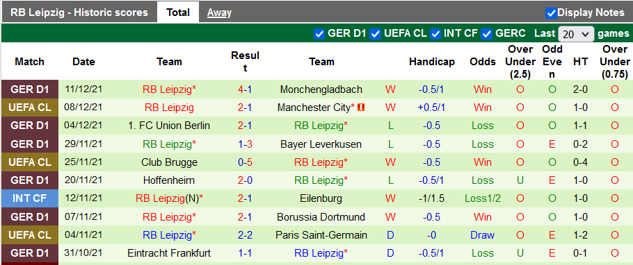 Bình luận, tỷ lệ cược Augsburg vs Leipzig, 2:30 sáng ngày 16 tháng 12 - Ảnh 2