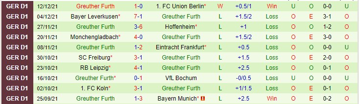 Bình luận, tỷ lệ cược Dortmund vs Greuther Furth, 2:30 sáng ngày 16 tháng 12 - Ảnh 2