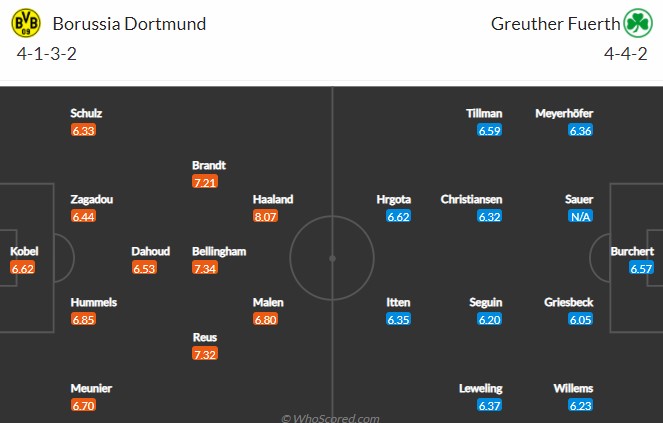 Bình luận, tỷ lệ cược Dortmund vs Greuther Furth, 2:30 sáng ngày 16 tháng 12 - Ảnh 4