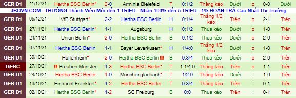 Bình luận, tỷ lệ cược Mainz vs Hertha Berlin, 2:30 sáng ngày 15 tháng 12 - Ảnh 3