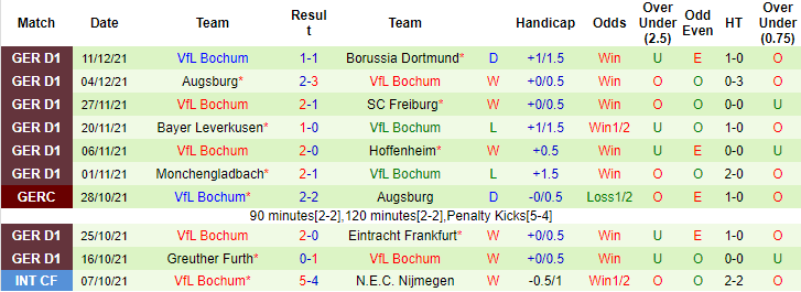 Bình luận, tỷ lệ cược Bielefeld vs Bochum, 2:30 sáng ngày 15 tháng 12 - Ảnh 2