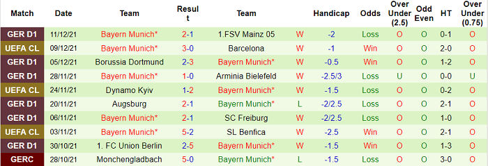 Cược góc Stuttgart vs Bayern Munich, 0:30 ngày 15 tháng 12 - Ảnh 2