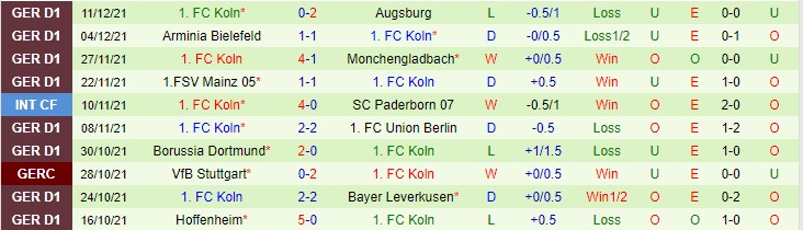 Bình luận, tỷ lệ cược Wolfsburg vs Cologne, 2:30 sáng ngày 15 tháng 12 - Ảnh 2