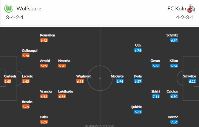Bình luận, tỷ lệ cược Wolfsburg vs Cologne, 2:30 sáng ngày 15 tháng 12 - Ảnh 4