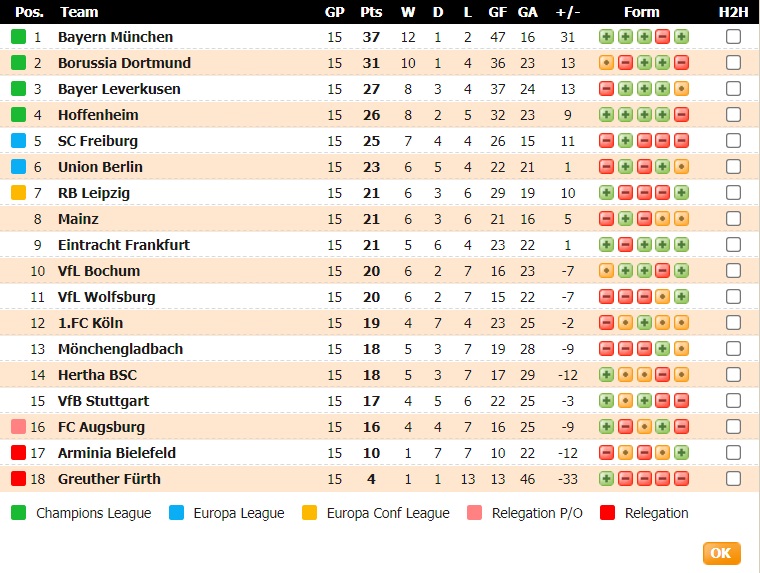 Tỷ lệ cược mới nhất Stuttgart vs Bayern Munich, 0:30 ngày 15 tháng 12 - Ảnh 2