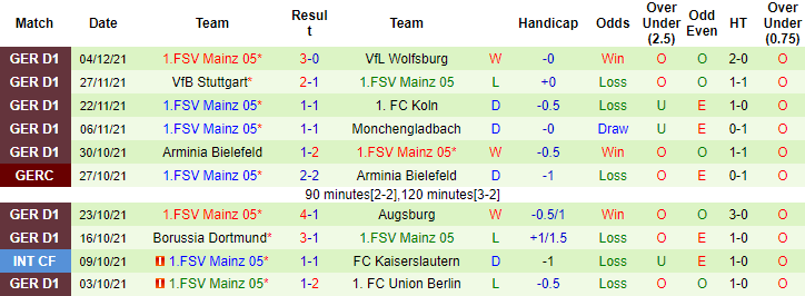 Bình luận, tỷ lệ cược Bayern Munich vs Mainz, 9:30 tối ngày 11 tháng 12 - Ảnh 2