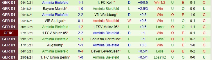 Bình luận, tỷ lệ cược Hertha Berlin vs Bielefeld, 9:30 tối ngày 11 tháng 12 - Ảnh 2