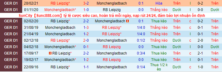 Bình luận, tỷ lệ cược Leipzig vs M'gladbach, 9:30 tối ngày 11 tháng 12 - Ảnh 1