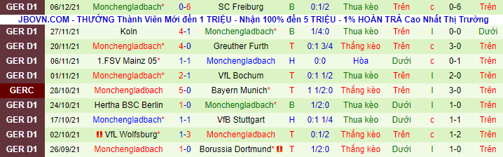 Bình luận, tỷ lệ cược Leipzig vs M'gladbach, 9:30 tối ngày 11 tháng 12 - Ảnh 3