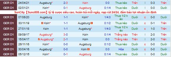 Bình luận, tỷ lệ cược Cologne vs Augsburg, 2:30 sáng ngày 11 tháng 12 - Ảnh 1