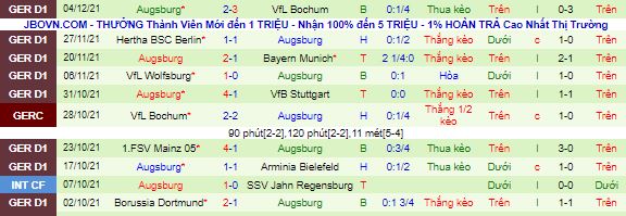 Bình luận, tỷ lệ cược Cologne vs Augsburg, 2:30 sáng ngày 11 tháng 12 - Ảnh 3