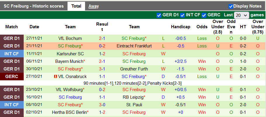 Bình luận, tỷ lệ cược M'gladbach vs Freiburg, 23:30 ngày 5 tháng 12 - Ảnh 2