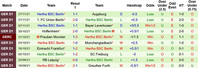 Bình luận, tỷ lệ cược Stuttgart vs Hertha Berlin, 9:30 tối ngày 5 tháng 12 - Ảnh 5