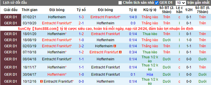 Nhận định, tỷ lệ kèo Hoffenheim vs Eintracht Frankfurt, 21h30 ngày 4/12 - Ảnh 3