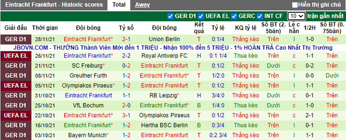 Nhận định, tỷ lệ kèo Hoffenheim vs Eintracht Frankfurt, 21h30 ngày 4/12 - Ảnh 2