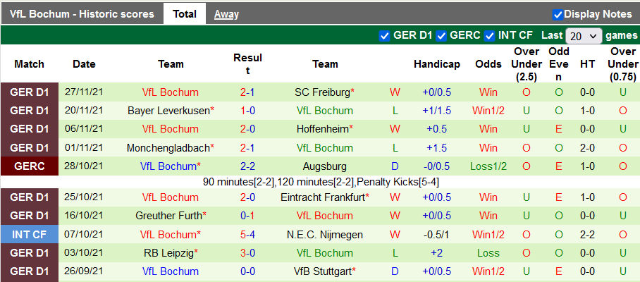 Bình luận, tỷ lệ cược Augsburg vs Bochum, 9:30 tối ngày 4 tháng 12 - Ảnh 2