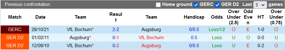 Bình luận, tỷ lệ cược Augsburg vs Bochum, 9:30 tối ngày 4 tháng 12 - Ảnh 3