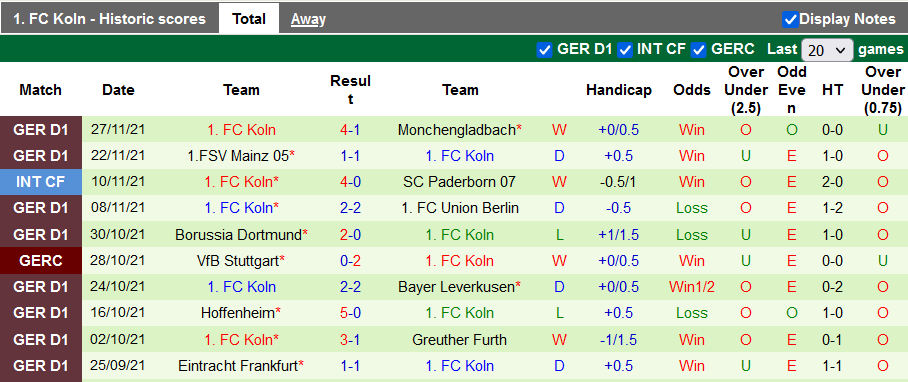 Bình luận, tỷ lệ cược Bielefeld vs Koln, 9:30 tối ngày 4 tháng 12 - Ảnh 2