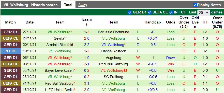 Bình luận, tỷ lệ cược Mainz vs Wolfsburg, 9:30 tối ngày 4 tháng 12 - Ảnh 2