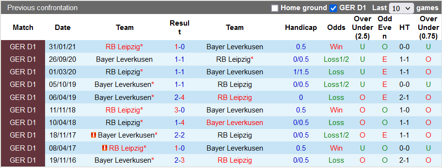 Bình luận, tỷ lệ cược Leipzig vs Leverkusen, 23:30 ngày 28 tháng 11 - Ảnh 3