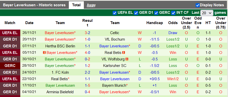 Bình luận, tỷ lệ cược Leipzig vs Leverkusen, 23:30 ngày 28 tháng 11 - Ảnh 2