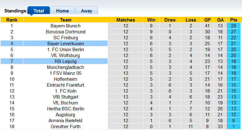 Bình luận, tỷ lệ cược Leipzig vs Leverkusen, 23:30 ngày 28 tháng 11 - Ảnh 4