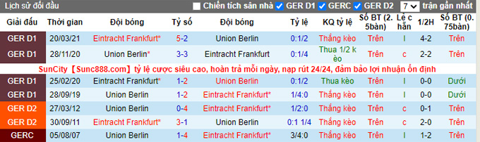 Nhận định, soi kèo Eintracht Frankfurt vs Union Berlin, 21h30 ngày 28/11 - Ảnh 3