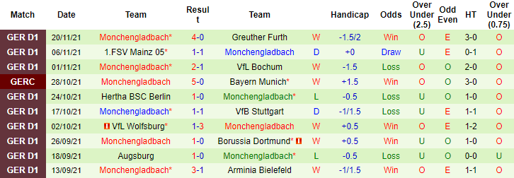 Bình luận, tỷ lệ cược Cologne vs M'gladbach, 9:30 tối ngày 27 tháng 11 - Ảnh 2