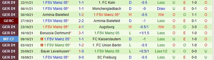 Cược góc Stuttgart vs Mainz, 2:30 sáng ngày 27 tháng 11 - Ảnh 2