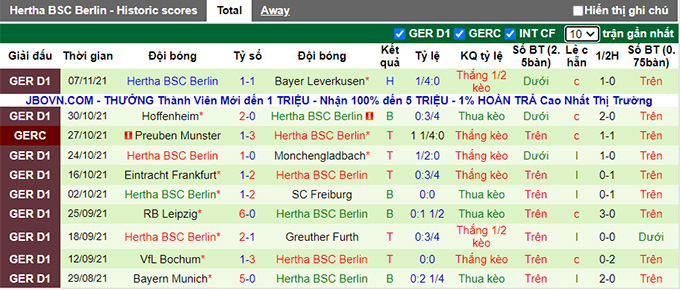 Bình luận, tỷ lệ cược Union Berlin vs Hertha Berlin, 0:30 ngày 21 tháng 11 - Ảnh 2