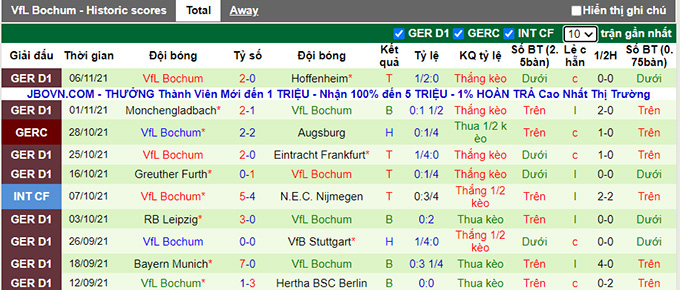 Bình luận, tỷ lệ cược Leverkusen vs Bochum, 9:30 tối ngày 20 tháng 11 - Ảnh 2