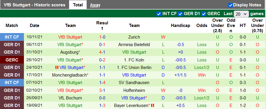 Bình luận, tỷ lệ cược Dortmund vs Stuttgart, 9:30 tối ngày 20 tháng 11 - Ảnh 2