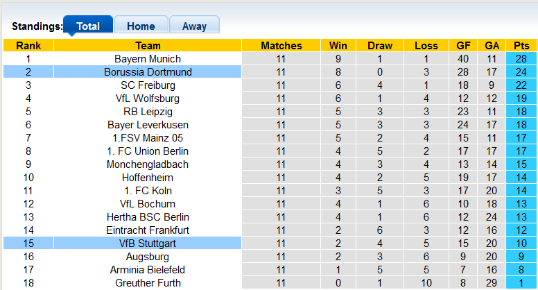 Bình luận, tỷ lệ cược Dortmund vs Stuttgart, 9:30 tối ngày 20 tháng 11 - Ảnh 4