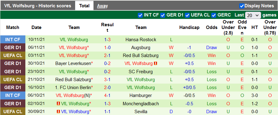 Bình luận, tỷ lệ cược Bielefeld vs Wolfsburg, 9:30 tối ngày 20 tháng 11 - Ảnh 2