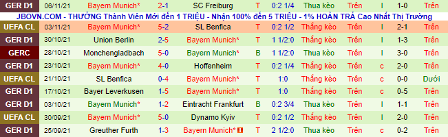 Bình luận, tỷ lệ cược Augsburg vs Bayern Munich, 2:30 sáng ngày 20 tháng 11 - Ảnh 3