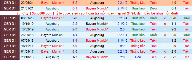 Bình luận, tỷ lệ cược Augsburg vs Bayern Munich, 2:30 sáng ngày 20 tháng 11 - Ảnh 1