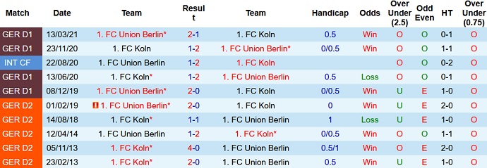 Bình luận, tỷ lệ cược FC Cologne vs Union Berlin, 23:30 ngày 7 tháng 11 - Ảnh 4