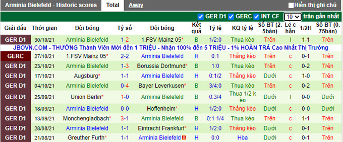 Bình luận, tỷ lệ cược Stuttgart vs Bielefeld, 9:30 tối ngày 6 tháng 11 - Ảnh 2