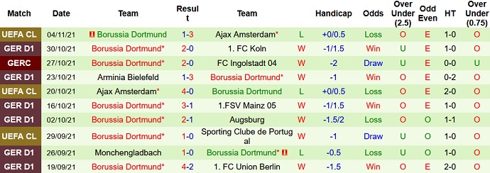 Phân tích tỷ lệ cược hiệp 1 RB Leipzig vs Borussia Dortmund, 0:30 ngày 7 tháng 11 - Ảnh 5