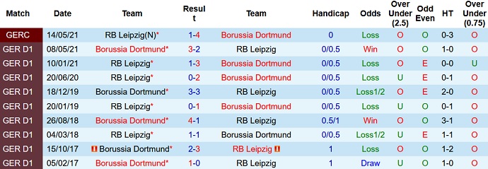 Phân tích tỷ lệ cược hiệp 1 RB Leipzig vs Borussia Dortmund, 0:30 ngày 7 tháng 11 - Ảnh 4