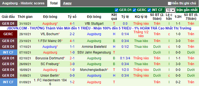 Bình luận, tỷ lệ cược Wolfsburg vs Augsburg, 9:30 tối ngày 6 tháng 11 - Ảnh 2