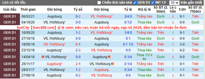 Bình luận, tỷ lệ cược Wolfsburg vs Augsburg, 9:30 tối ngày 6 tháng 11 - Ảnh 3