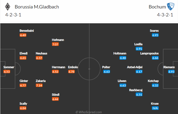 Bình luận, tỷ lệ cược M'gladbach vs Bochum, 23:30 ngày 31 tháng 10 - Ảnh 4