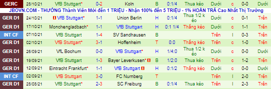 Bình luận, tỷ lệ cược Augsburg vs Stuttgart, 9:30 tối ngày 31 tháng 10 - Ảnh 3