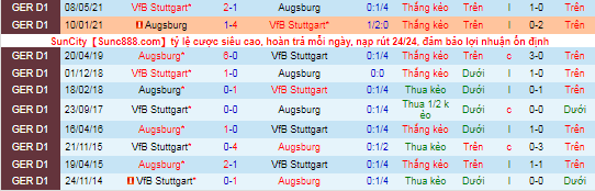 Bình luận, tỷ lệ cược Augsburg vs Stuttgart, 9:30 tối ngày 31 tháng 10 - Ảnh 1