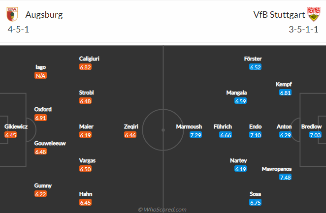 Bình luận, tỷ lệ cược Augsburg vs Stuttgart, 9:30 tối ngày 31 tháng 10 - Ảnh 5