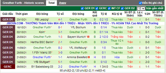 Bình luận, tỷ lệ cược Freiburg vs Greuther Furth, 20:30 ngày 30 tháng 10 - Ảnh 2